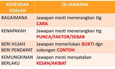 Cara Menjawab Soalan Kbat Pendidikan Islam Pt3 Image