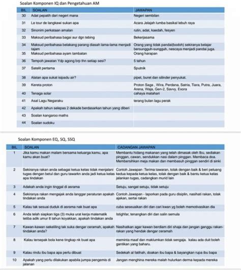 Contoh Soalan Ujian Pksk 2021 Tingkatan 4 Image