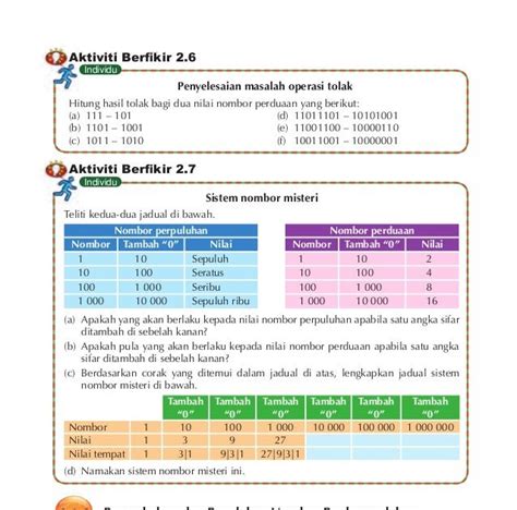 Jawapan Aktiviti Berfikir 3.2 Ask Tingkatan 1 Image